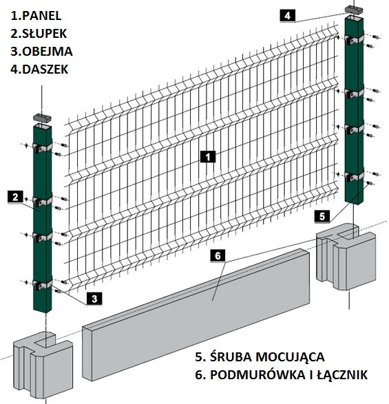 Ogrodzenie panelowe - Schemat montażu